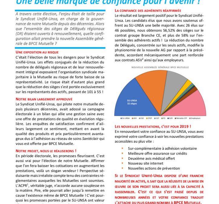 Résultats élection des délégués régionaux BPCE mutuelle : une belle marque de confiance pour l’avenir !