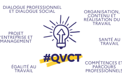 ANACT – Semaine pour la QVCT du 19 au 23 juin 2023