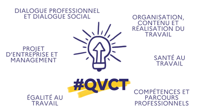 ANACT –  Semaine pour la QVCT du 19 au 23 juin 2023